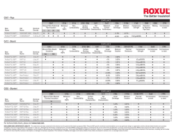 Industrial Technical Compliance Matrix