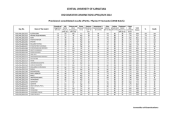 M.Sc. Physics IV Sem. - Central University of Karnataka