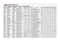 2014 PWA Slalom Tour Equipment Registration List