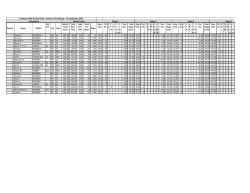 Spl Match Total Total Total Raw Pts PFHFF Pen Total Raw Pts