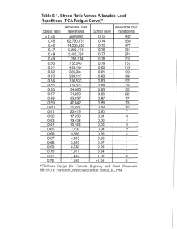 Repetitions (PCA Fatigue Curve)* 485 184 166 533 94 065 23 419