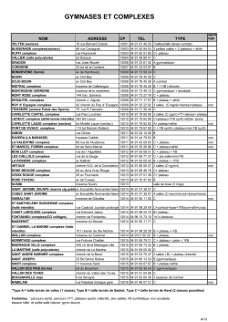 liste complexes et gymnases 2014