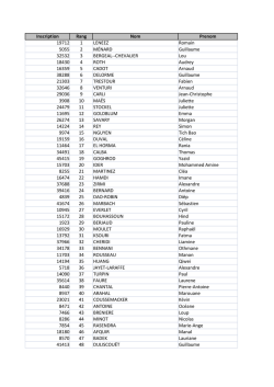 Inscription Rang Nom Prenom 19712 1 LENEEZ Romain 5055 2
