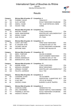 International Open of Bouches du Rh&ocirc;ne