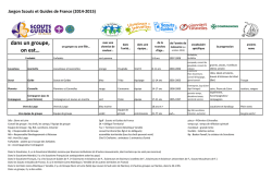 Jargon Scout - Les Blogs - Scouts et Guides de France