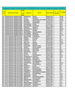 Graduatoria I fascia istituto ATA 2014/15