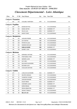 Classement Départemental - Loire Atlantique