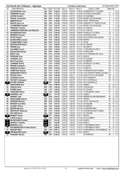 12e Ronde des Châteaux - Agonges Vétathlon Individuel 1