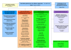 Organigramme SGAR