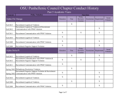 OSU Panhellenic Council Chapter Conduct History
