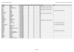 graduatorie alloggi 2014 v2.xlsx