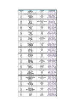 Identifiant Nom Pr&eacute;nom Convocations