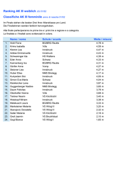 Ranking AK III weiblich JG 01/02 Classifiche AK III femminile anno di