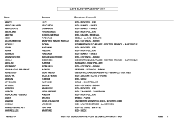 (Liste électorale CTEP 2014)