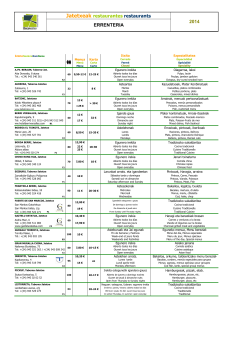 2014 ERRENTERIA Jatetxeak restaurantes restaurants