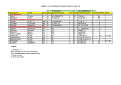 utilizzazioni e assegnazioni provinciali interprovinciali
