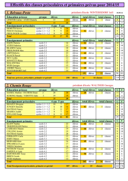 Effectifs 2014/2015