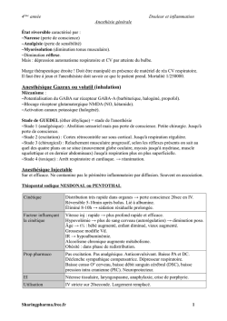Anesthésique Gazeux ou volatil (inhalation) - Sharing Pharma