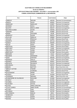 1 ABBOUD MOUNA 440330 Doctorat Sc économiques 2 ABDOU