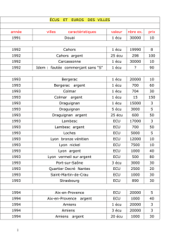 &Eacute;CUS ET EUROS DES VILLES ann&eacute;e villes
