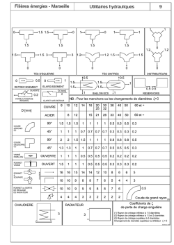 F:\Abaques\dwg\Utilitaires hydrauliques\Coefficient ZETA.dwg