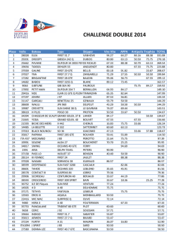 Classement Double 2014