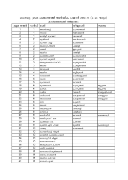Benifisiary list 2013