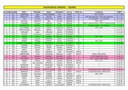 Resultats DUATHLON CHENOVE 28_09_ 2014 EQUIPES