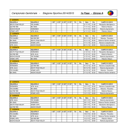 Campionato Genitoriale - Stagione Sportiva 2014/2015