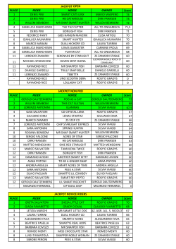 Classifiche JP 22 FEBBRAIO 2014