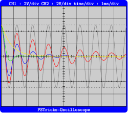 PSTricks-Oscilloscope CH1 : 2V/div CH2 : 2V/div time/div : 1ms/div