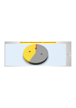 GRAFICO GENERALE SODDISFAZIONE PARTECIPANTE