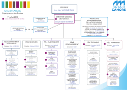 Organigramme des services du Grand Cahors