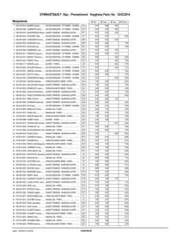 GYM F Dep Promo - Classement individuel - Ugsel 75