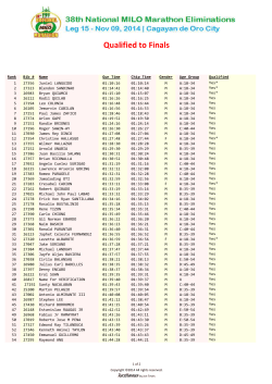 38th National MILO Marathon Elimination Races - Leg 15