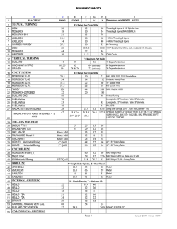 download our Machine Capacity Chart