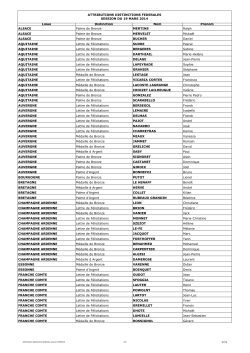 EIA attributions 19 Mars 2014