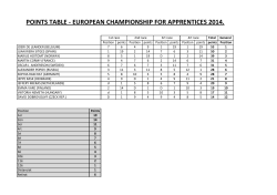 points table - european championship for apprentices 2014.