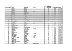 classement scratch femme SEMI RAID 974