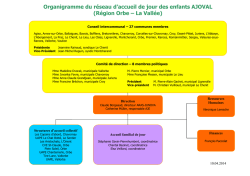 ORGANIGRAMME AJOVAL