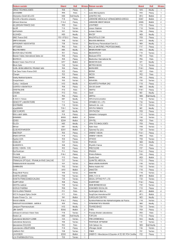 Liste des exposants (pdf)