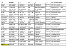 INDIRIZZI E NUMERI TF 1014 - 2015.xlsx