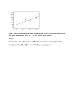 In the scatterplot of y versus x shown above, the