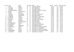 Internazionele Maschile