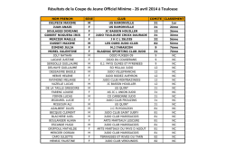Classement en cliquant ici