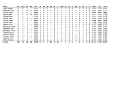 Season Batting - Sites at Lafayette