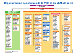 Organigramme des services de la Ville et du CCAS de Leers