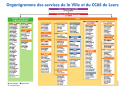 Organigramme des services de la Ville et du CCAS de Leers