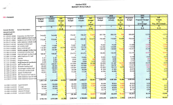 Audited and actual figures versus the proposal from Dr. Longo from