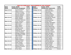 OHD Race Winner and Time List - 2014.xlsx